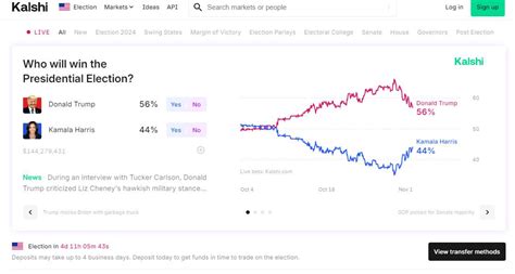 kalshi betting odds|How to Trade on Kalshi: Market Examples, How Contracts Work, .